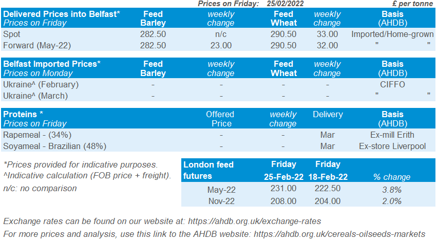 Table displaying prices relating to grain trade in Northern Ireland